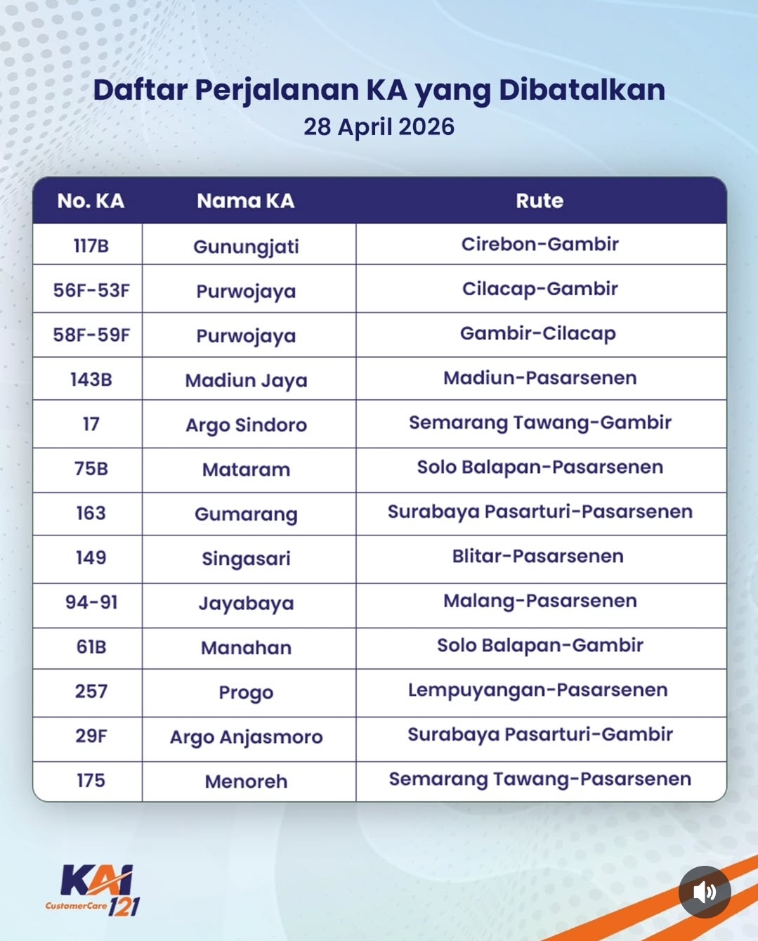 Dampak Kecelakaan Bekasi Timur: Daftar KA Batal & Cara Refund Tiket